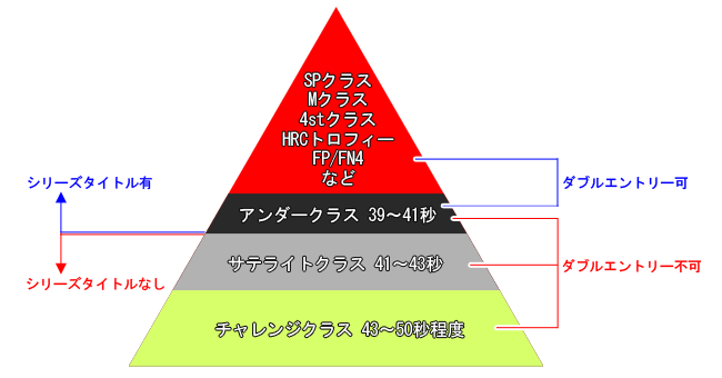 ヒエラルキーピラミッド